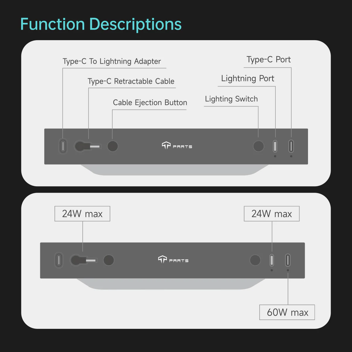 Muti-Ports Hidden Center Console USB Charging Hub for Model 3/Y - Image 9