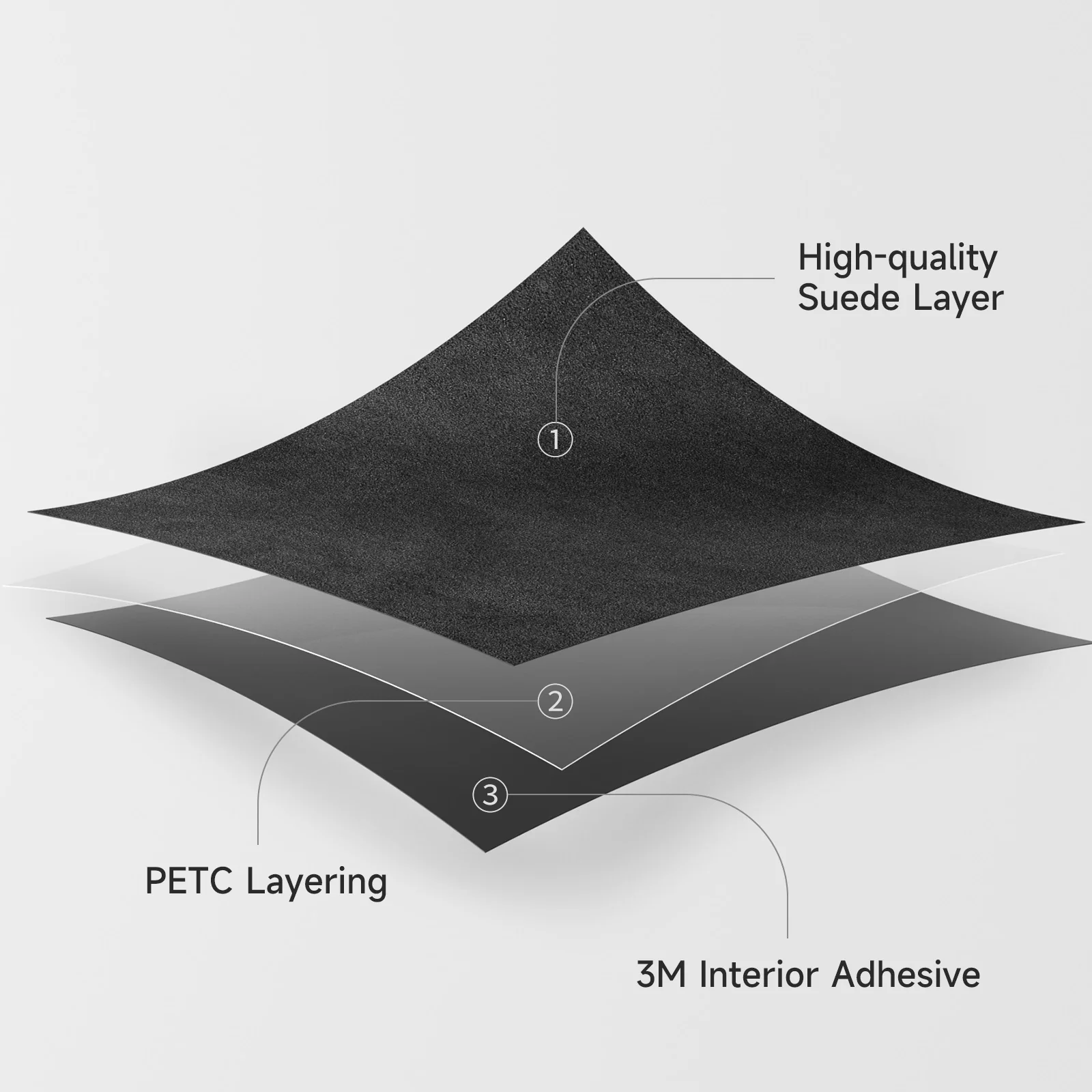 Suede Center Console Cover for Model 3/Y - Image 3